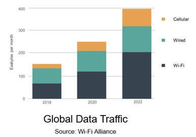 global data traffic chart